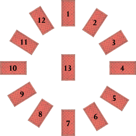 Schema dei tarocchi, come posare la carta dei tarocchi